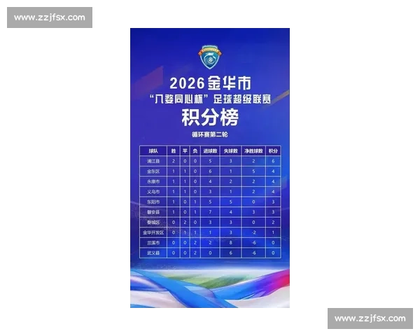 体育赛事最新积分榜更新：各大联赛排名激烈竞争，谁能脱颖而出争夺冠军荣耀